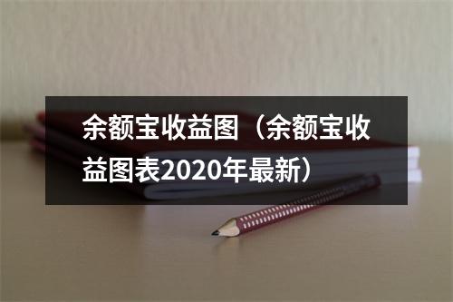 余额宝收益图（余额宝收益图表2020年最新）