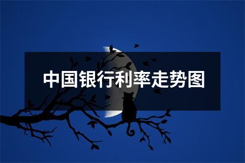 中国银行利率走势图