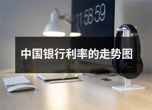 中国银行利率的走势图