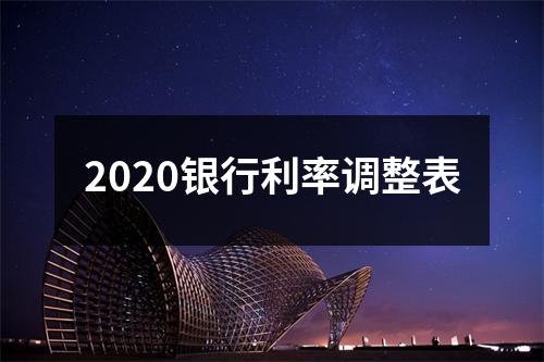 2020银行利率调整表