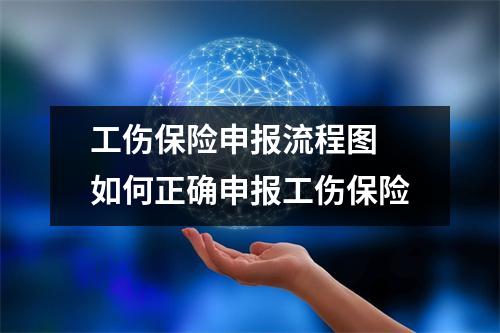 工伤保险申报流程图 如何正确申报工伤保险