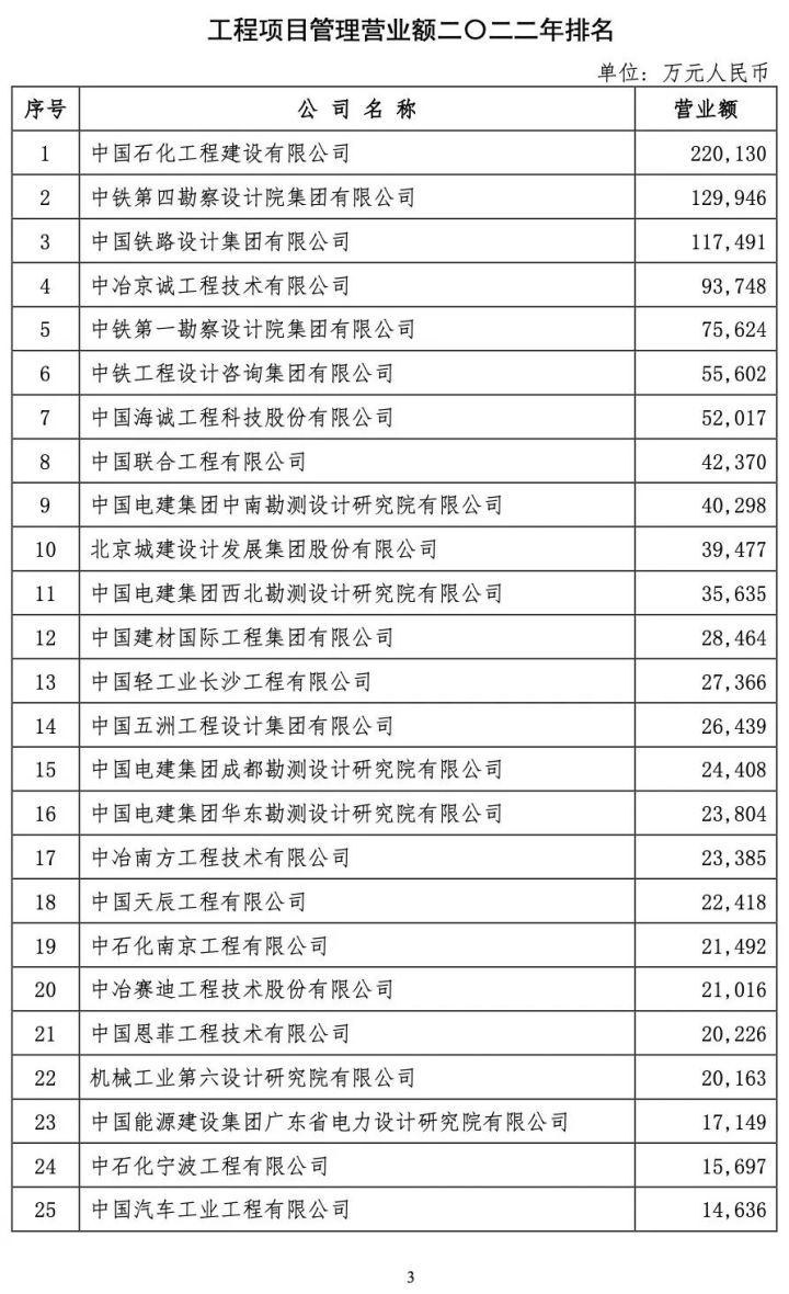 院徽用什么设计_设计院排名_北京印刷学院设计艺术学院