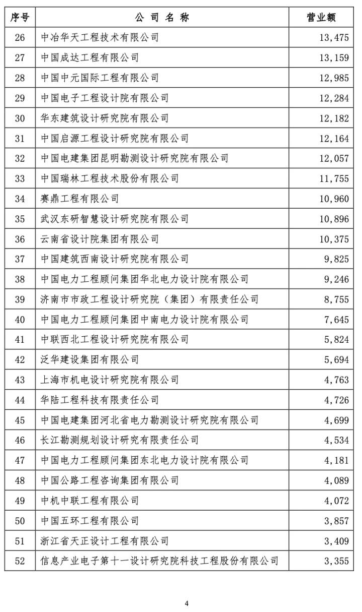 院徽用什么设计_北京印刷学院设计艺术学院_设计院排名