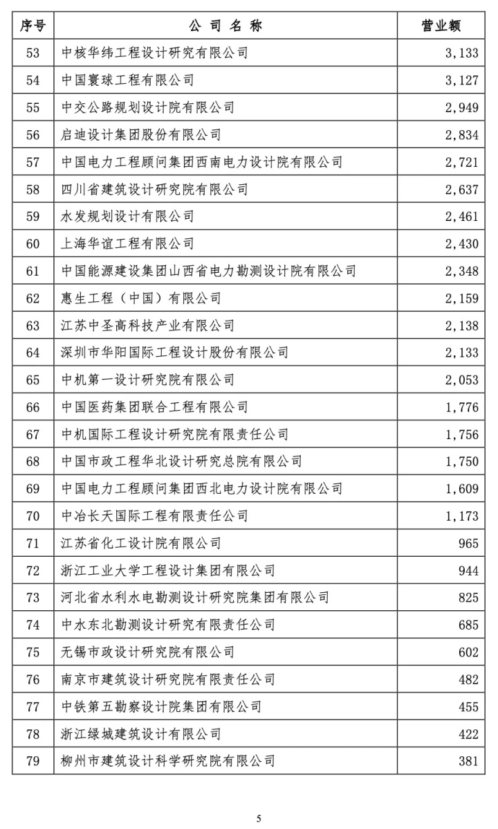 设计院排名_院徽用什么设计_北京印刷学院设计艺术学院