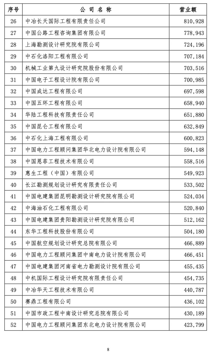 设计院排名_院徽用什么设计_北京印刷学院设计艺术学院