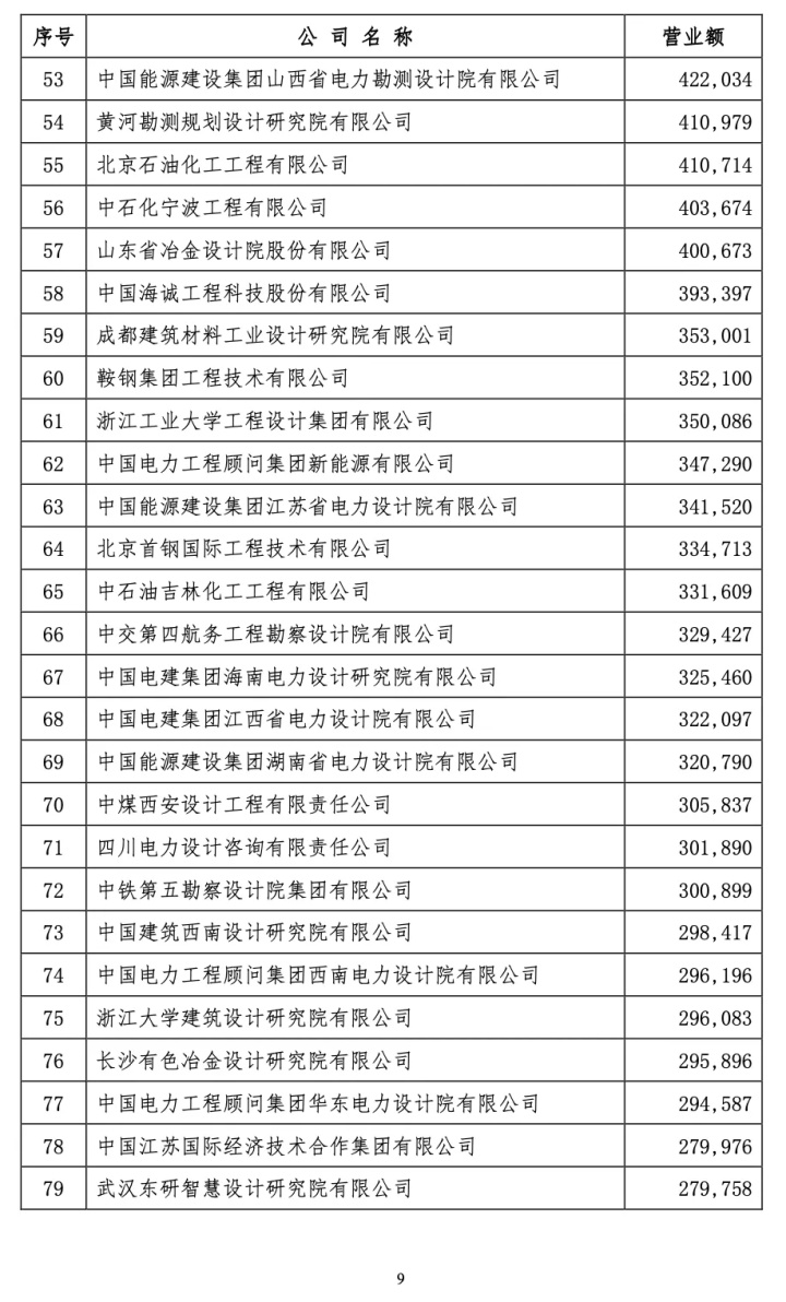 北京印刷学院设计艺术学院_设计院排名_院徽用什么设计