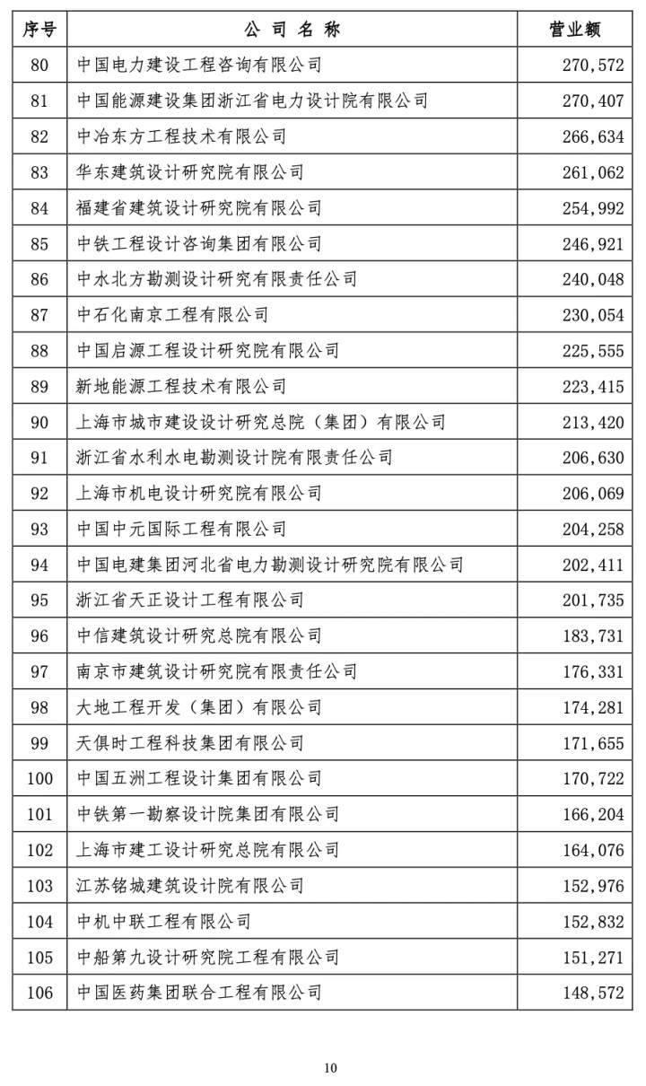 北京印刷学院设计艺术学院_院徽用什么设计_设计院排名