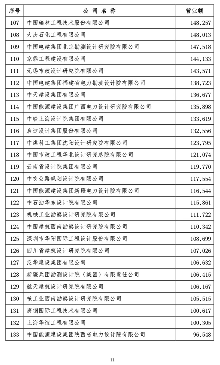 北京印刷学院设计艺术学院_设计院排名_院徽用什么设计