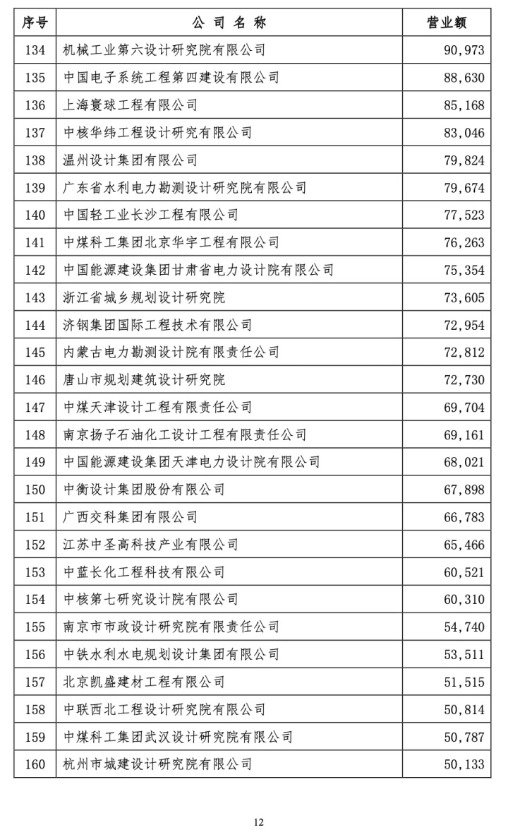 院徽用什么设计_设计院排名_北京印刷学院设计艺术学院