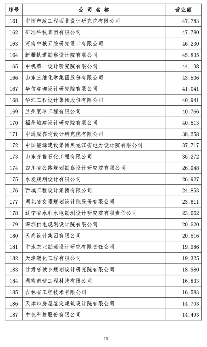 设计院排名_院徽用什么设计_北京印刷学院设计艺术学院