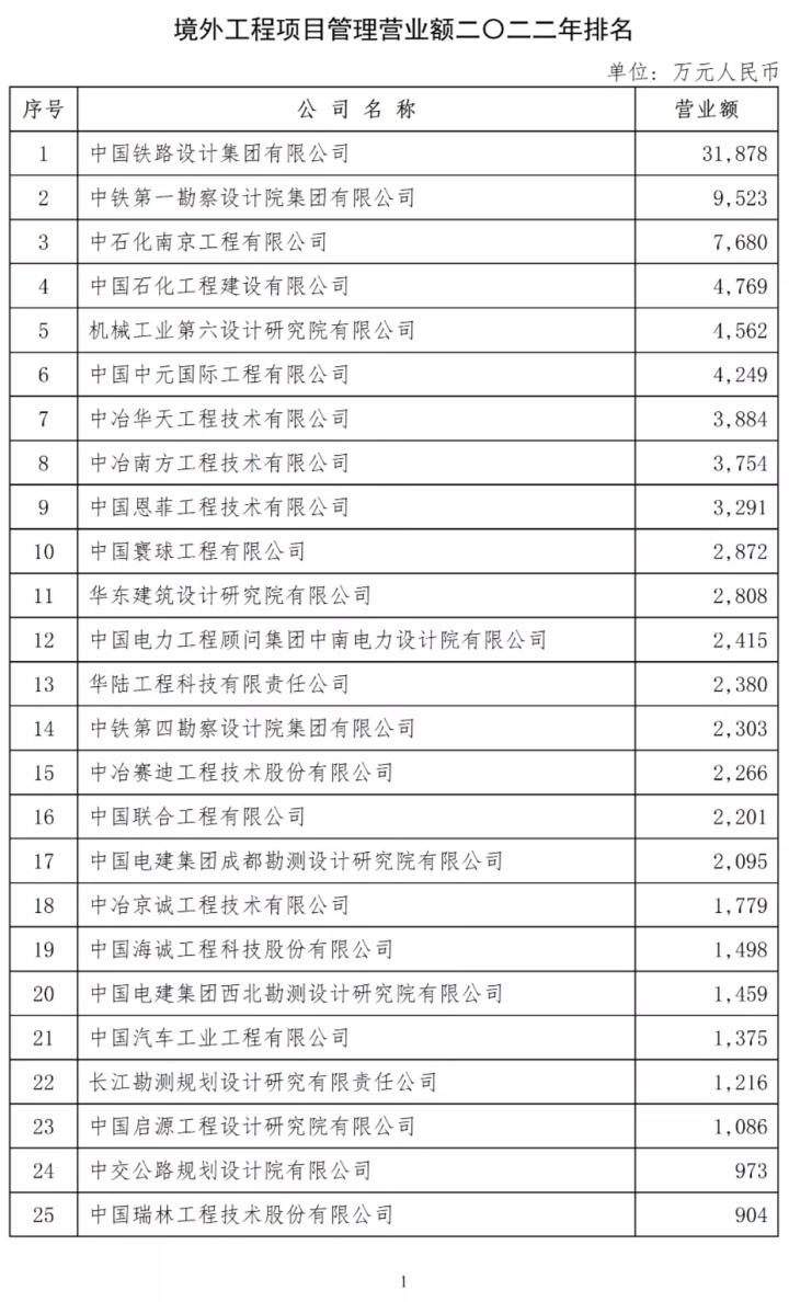 院徽用什么设计_北京印刷学院设计艺术学院_设计院排名