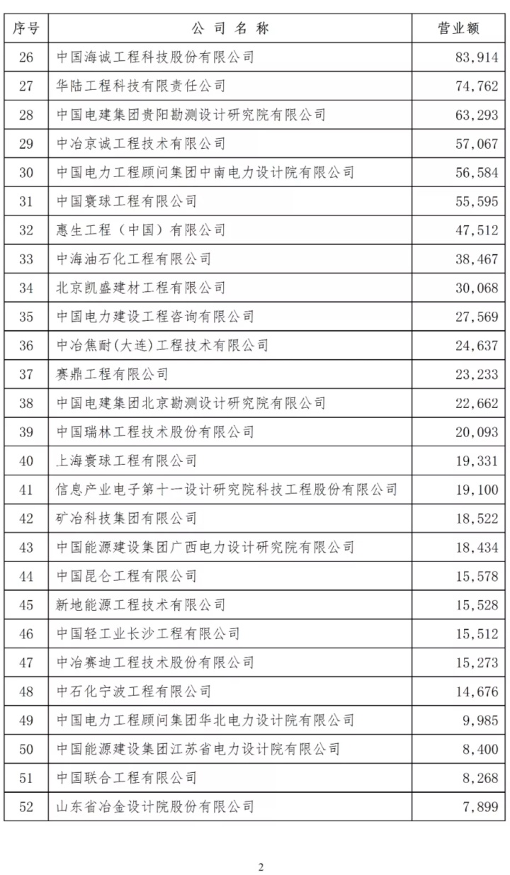 设计院排名_院徽用什么设计_北京印刷学院设计艺术学院