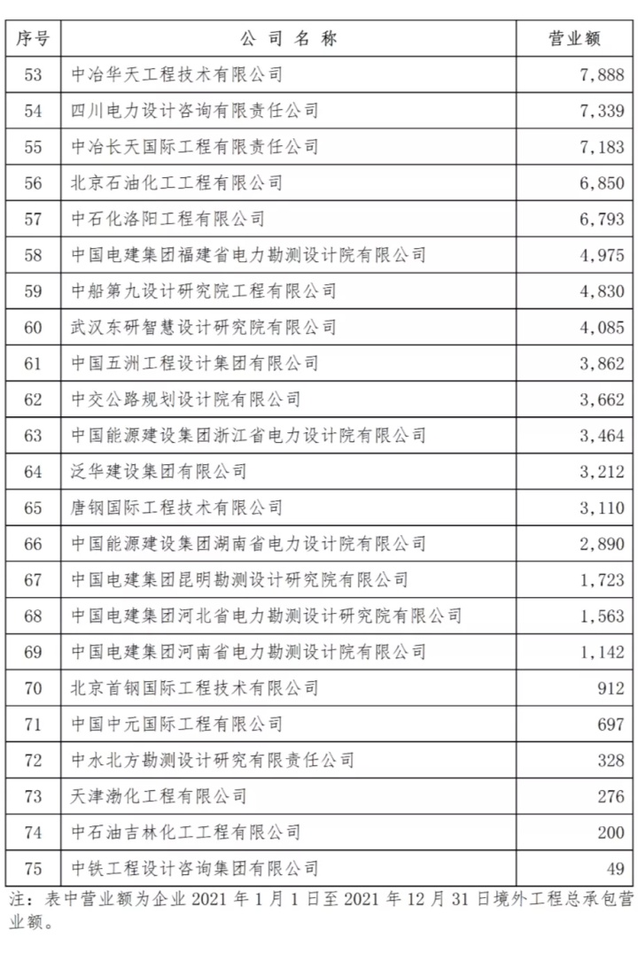 北京印刷学院设计艺术学院_设计院排名_院徽用什么设计