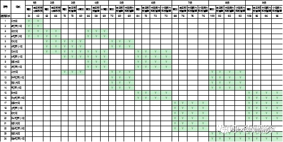 钢琴6级考级曲目视频教程_钢琴五级考级曲目视频_钢琴考级