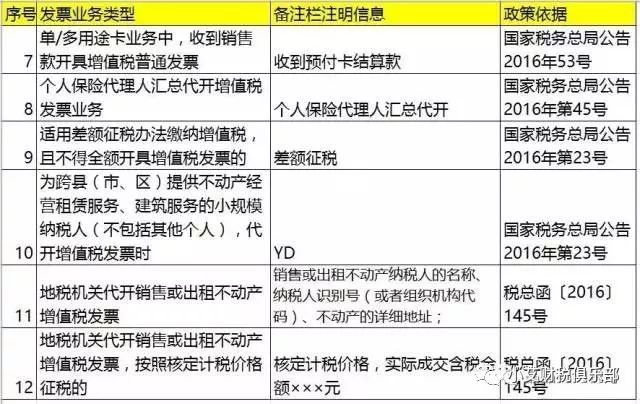 微信公众号电子发票_发票号_税法7号文件电子发票