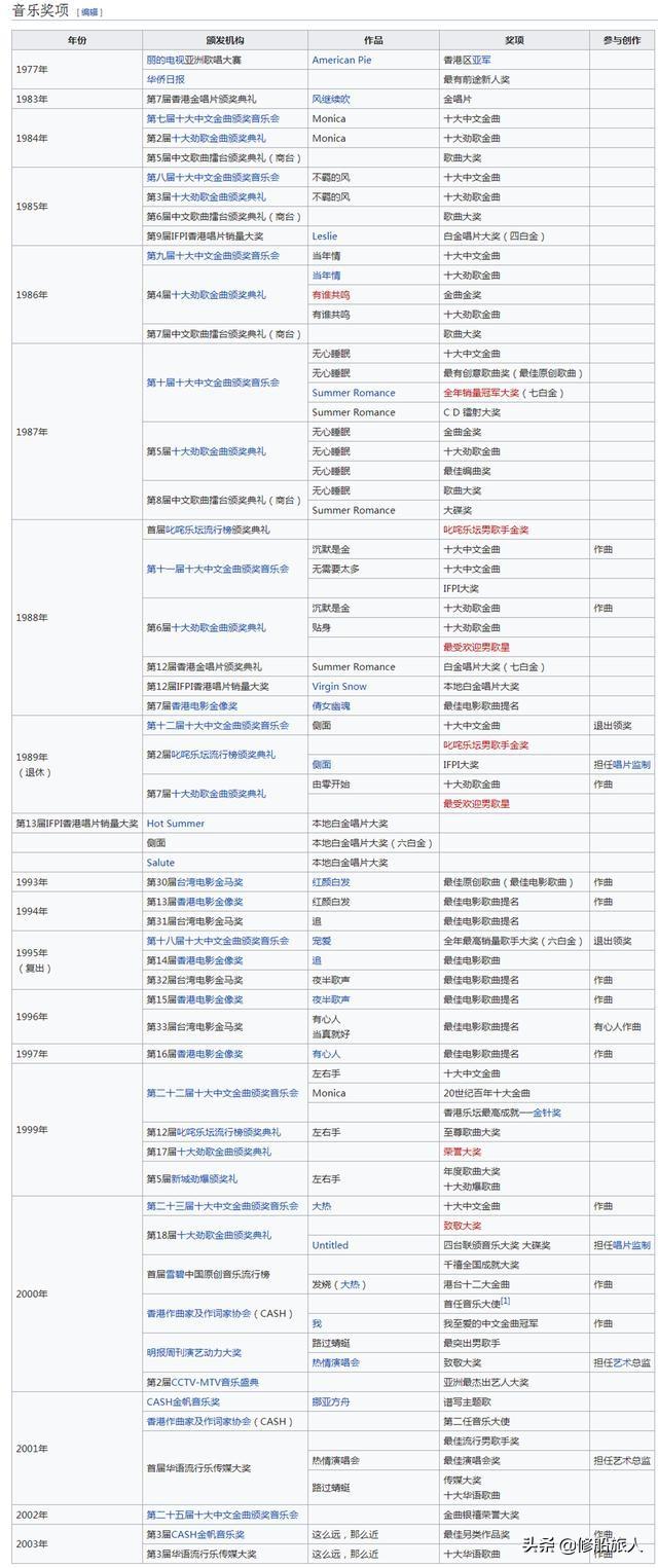青岛市区到黄岛自驾去时候走海底隧道回来走跨海大桥吗_张国荣什么时候走的_走路的模特走视频路的时候裙子掉了