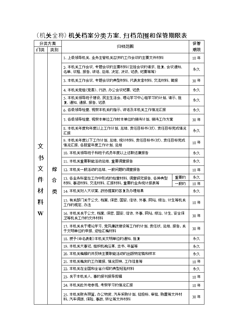建议收藏！与文书档案工作相关的规范标准、视频干货合集 文书档案整理规则最新标准