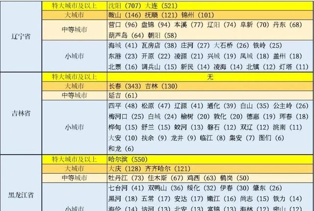 东北吉林有哪些城市(辽宁吉林黑龙江地图全图)图4