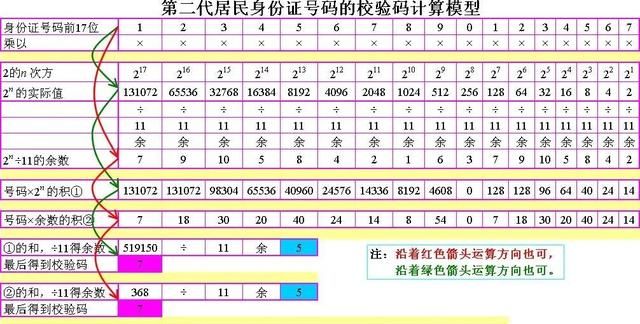 关于身份证你所不知道的事图4