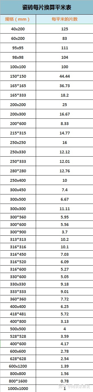 户外塑木地板价格价格_卫生间地板瓷砖砖缝设计多少毫米_地板砖价格