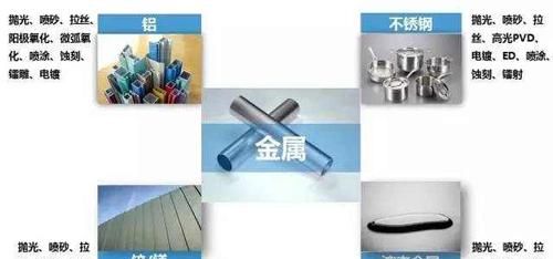 不锈钢可以烤漆吗