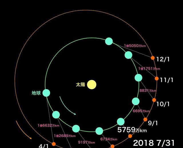 距离地球最近的是哪个星球(地球最近哪个星球离我们地球最近)图3