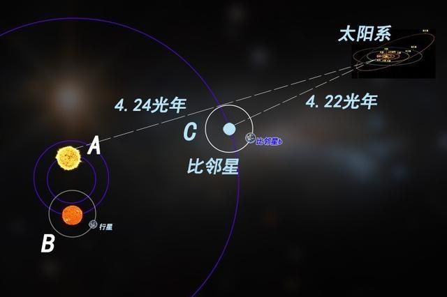 距离地球最近的是哪个星球(地球最近哪个星球离我们地球最近)图5