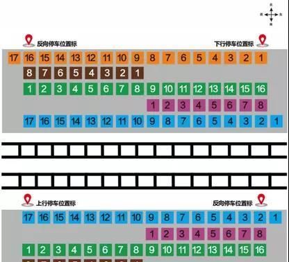 坐高铁时,如何快速准确地找到自己的车厢位置图3