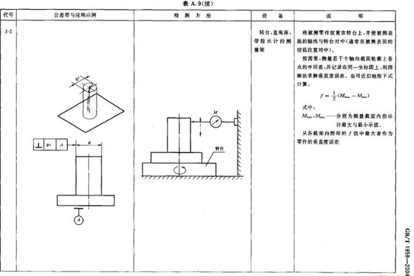 垂直度是什么意思