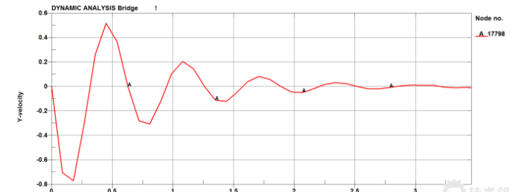 地铁车辆轨道耦合动力学图6
