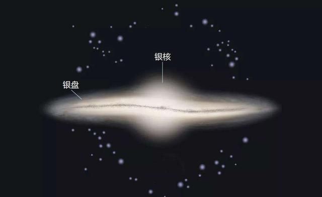 银河系有多少个卫星矮星系(大犬座矮星系绕银河系需要多少年)图2