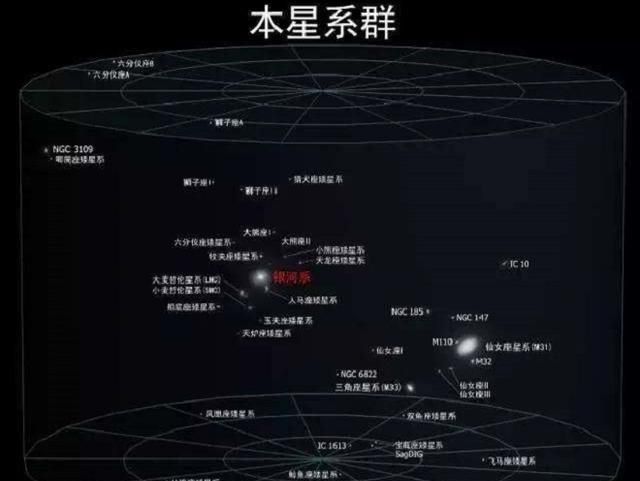 银河系有多少个卫星矮星系(大犬座矮星系绕银河系需要多少年)图4