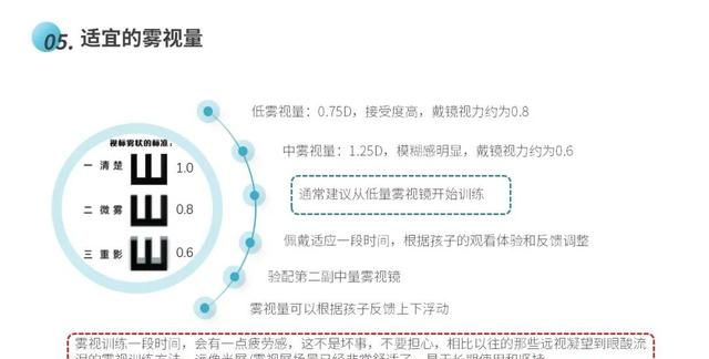 雾视疗法怎么配镜,雾视镜的雾视量怎么算图15
