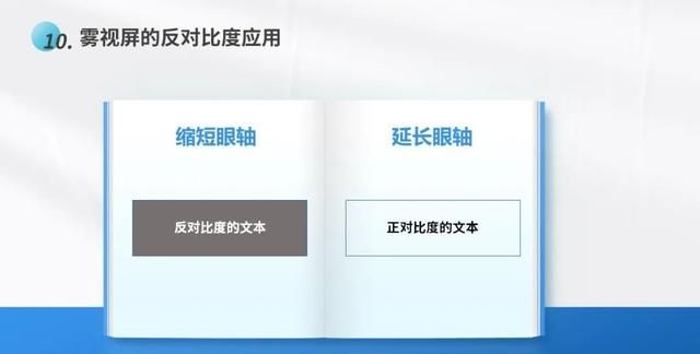 雾视疗法怎么配镜,雾视镜的雾视量怎么算图25
