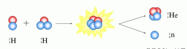有什么办法可以阻止核武器的爆炸