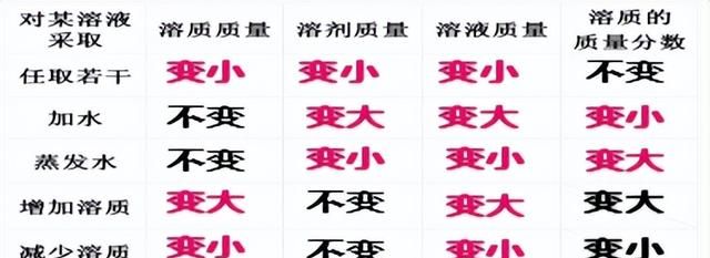 中考化学重点知识归纳笔记 小王讲化学必修二第六章02节