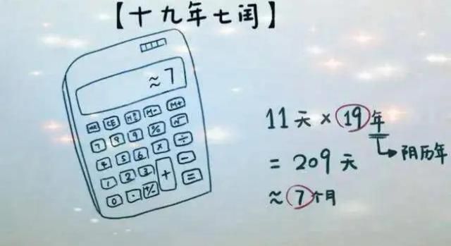 2020年双春兼闰月有什么说法