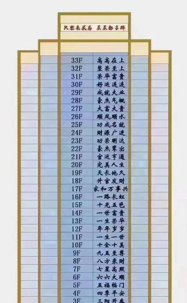 住宅你接受多高的楼层装修 楼层决定了您的档次