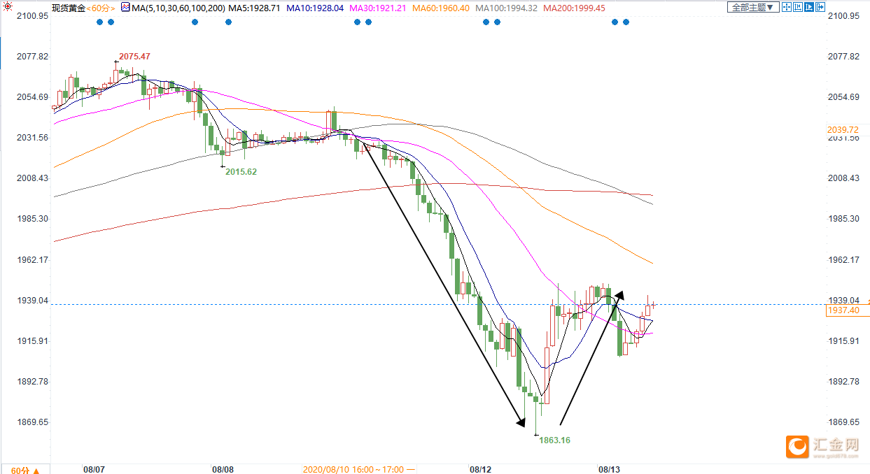 2016年黄金几月降价啊_黄金降价了吗_黄金为什么降价