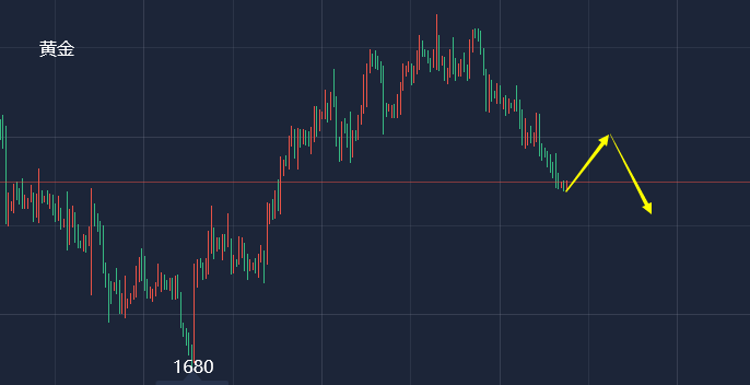黄金降价了吗_黄金为什么降价_2016年黄金几月降价啊