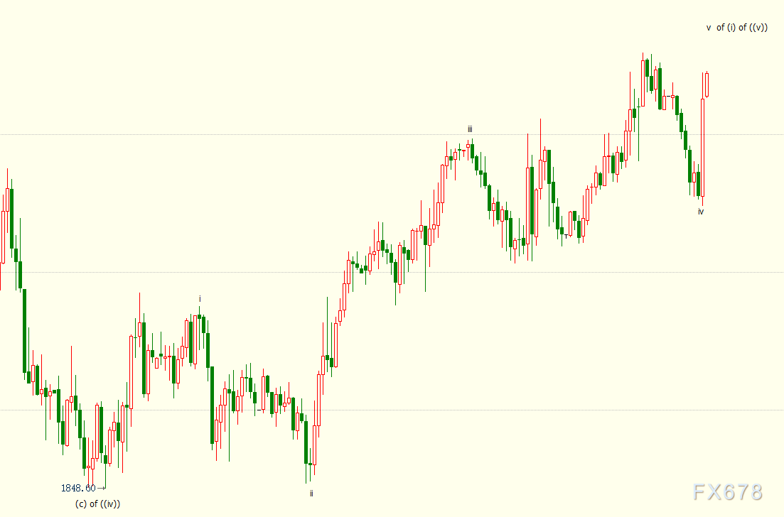 黄金降价了吗_黄金为什么降价_2016年黄金几月降价啊