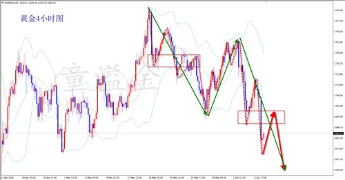 黄金为什么降价_黄金降价了吗_2016年黄金几月降价啊