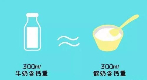你知道吗?酸奶要比牛奶更易储存哦英语图3