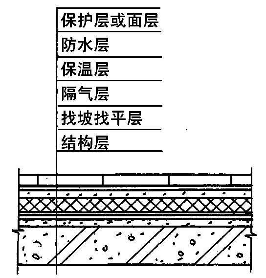 地下室防水附加层规范_建筑地下防水规范设计规范_建筑防水规范