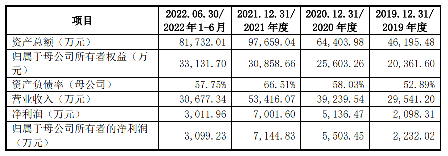 “果链”公司，汇成真空创业板首发过会