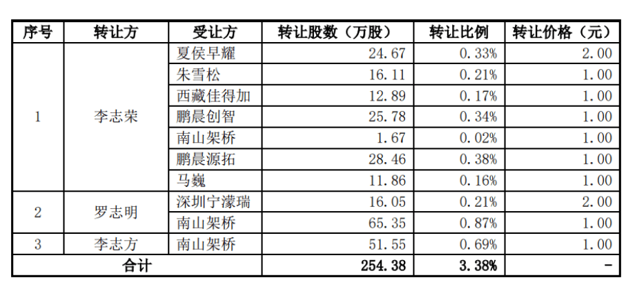 “果链”公司，汇成真空创业板首发过会