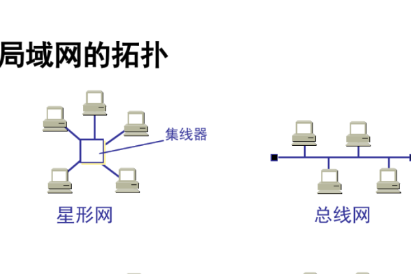 广域网访问什么意思