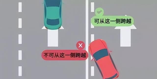 鱼骨线是干嘛用的(鱼鳞状行车线怎么用)图3