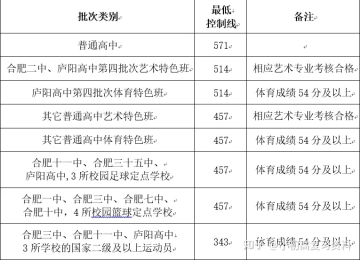 初中升高中数学_合肥华南城初中是42中吗_初中升高中总分是多少