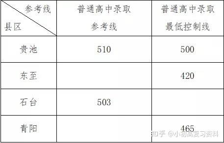 合肥华南城初中是42中吗_初中升高中数学_初中升高中总分是多少